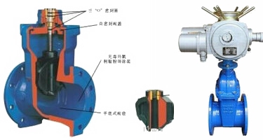 電動軟密封閘閥結(jié)構(gòu)圖