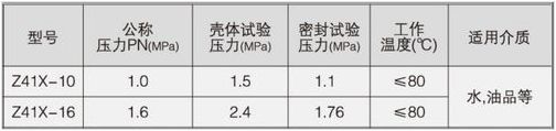 明桿閘閥型號主要參數 明桿閘閥型號主要參數