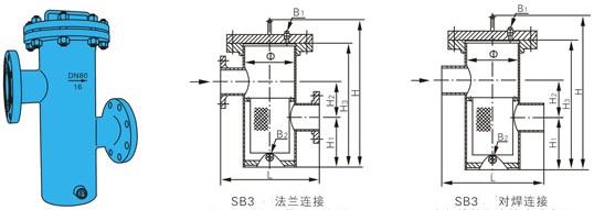 SBL高低籃式過濾器介紹,籃式過濾器說明,高低籃式過濾器資料,SBL高低籃式過濾器型號規(guī)格