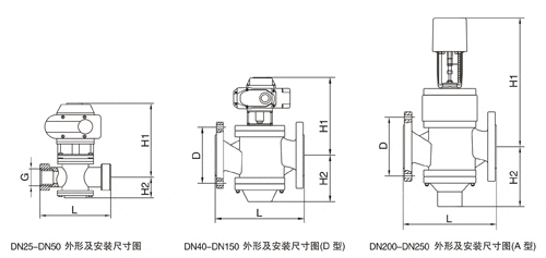 動(dòng)態(tài)平衡電動(dòng)調(diào)節(jié)閥尺寸圖