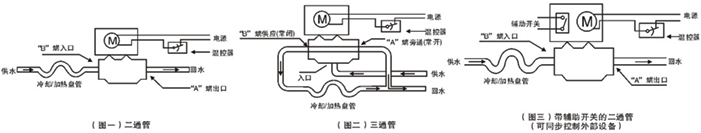 德國COLAVAL彈簧復(fù)位電動二通閥