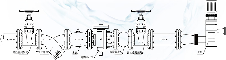 微阻節(jié)水安全型倒流防止器安裝 進(jìn)口低阻力倒流防止器安裝